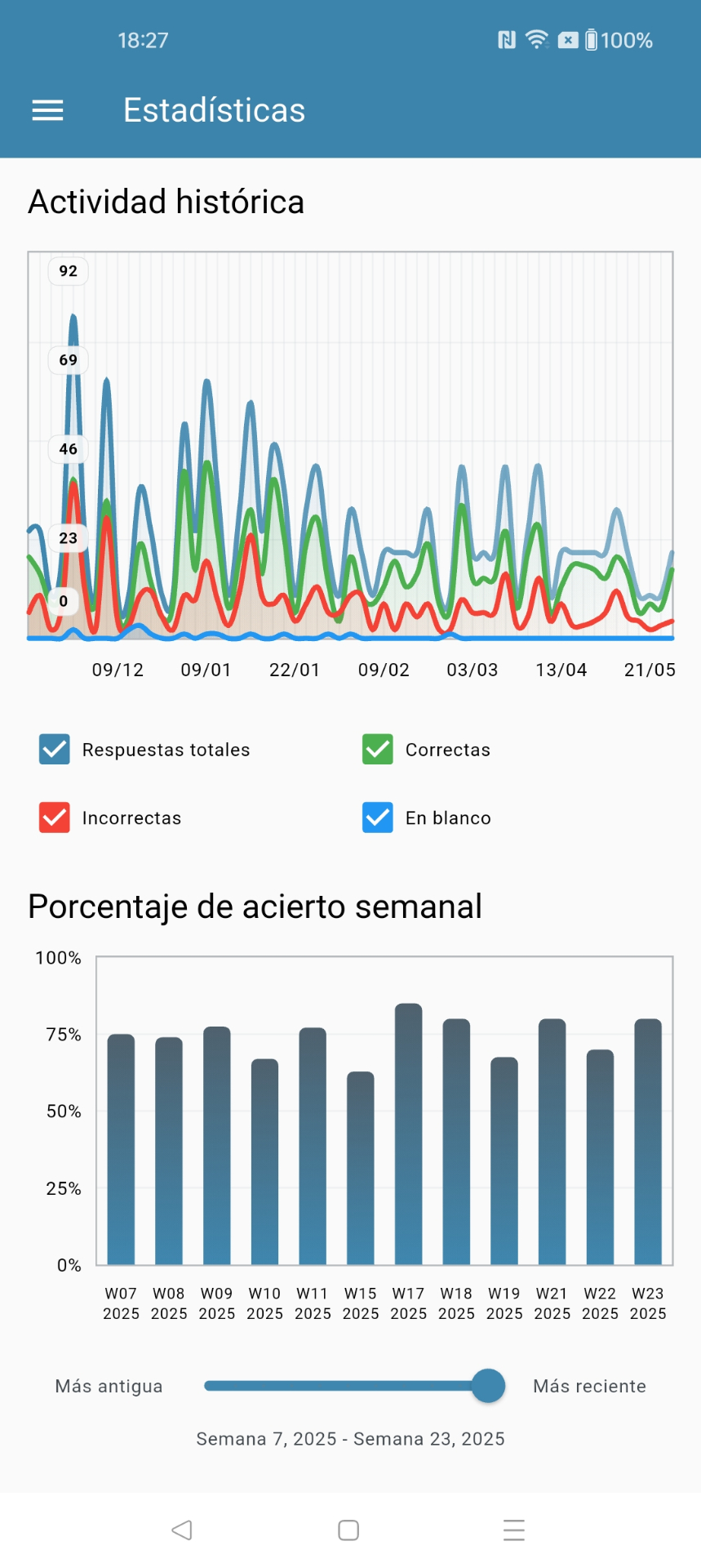EirMeApp: Resultados a lo largo del tiempo